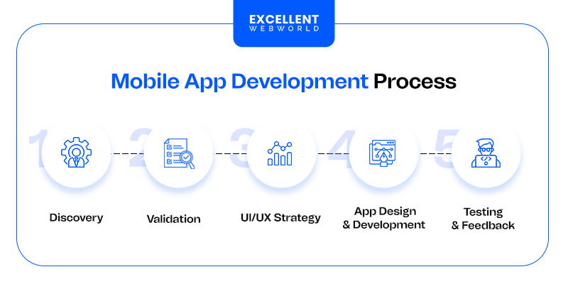 Roles and Responsibilities of App Development Team Based on Development Stages