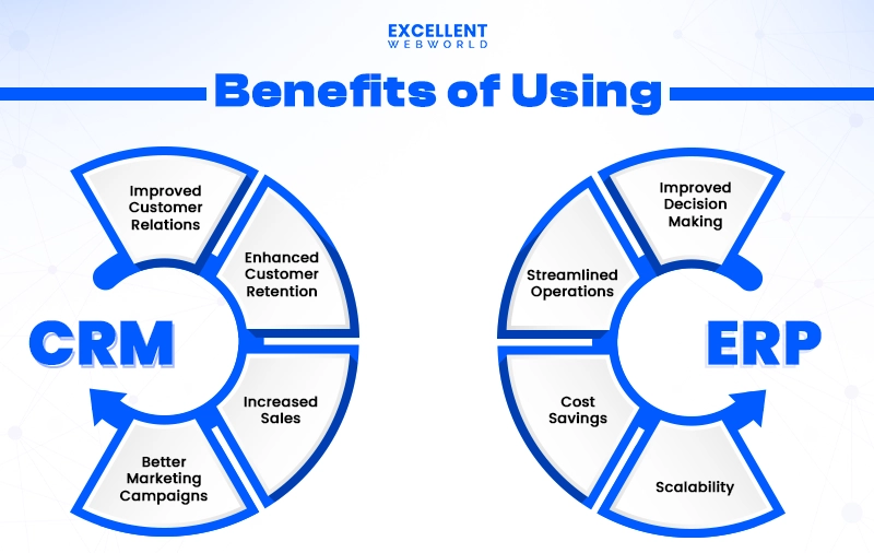 Top Benefits of ERP and CRM