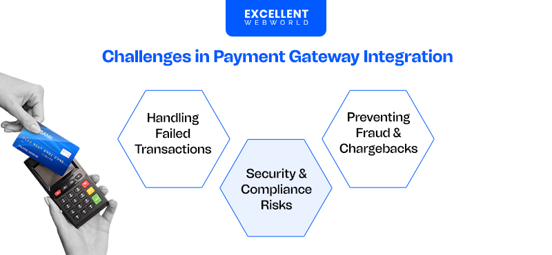 Challenges Associated with Payment Gateway Integration