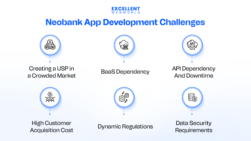 Challenges of Neobank App Development