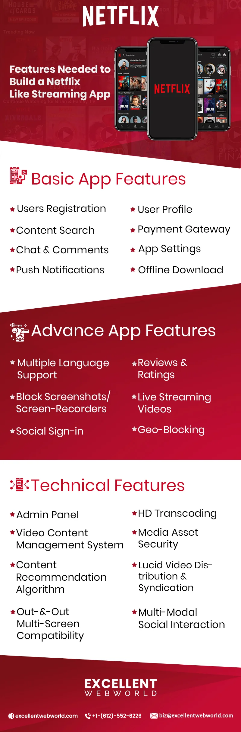 Core features to start a streaming service like Netflix