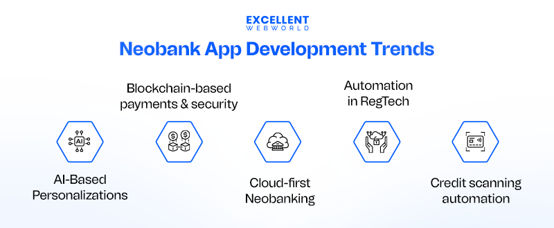 Future Trends For Neobank App Development
