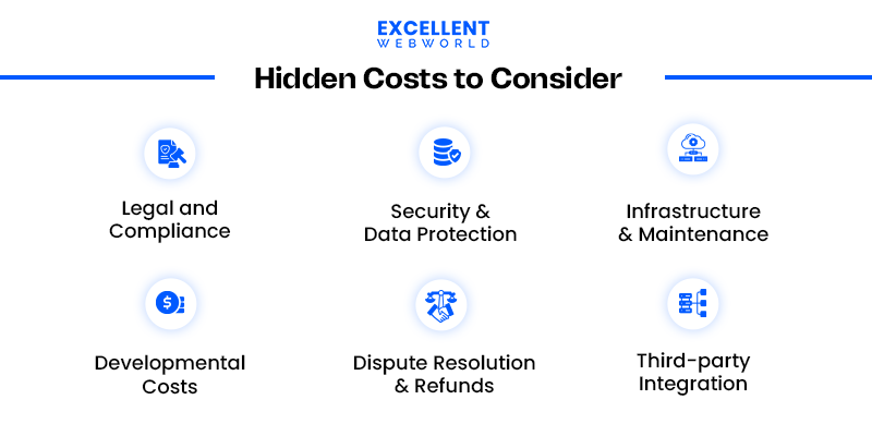 Image showing Hidden Costs of Developing Legal App including compliance, security, and maintenance.