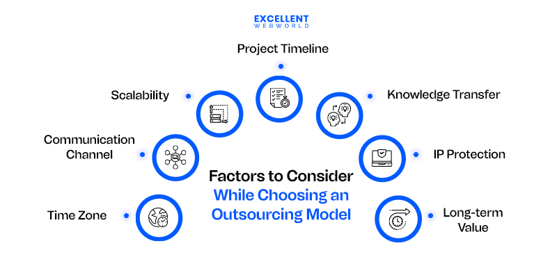 How to Choose the Best Outsourcing Model Factors to Consider