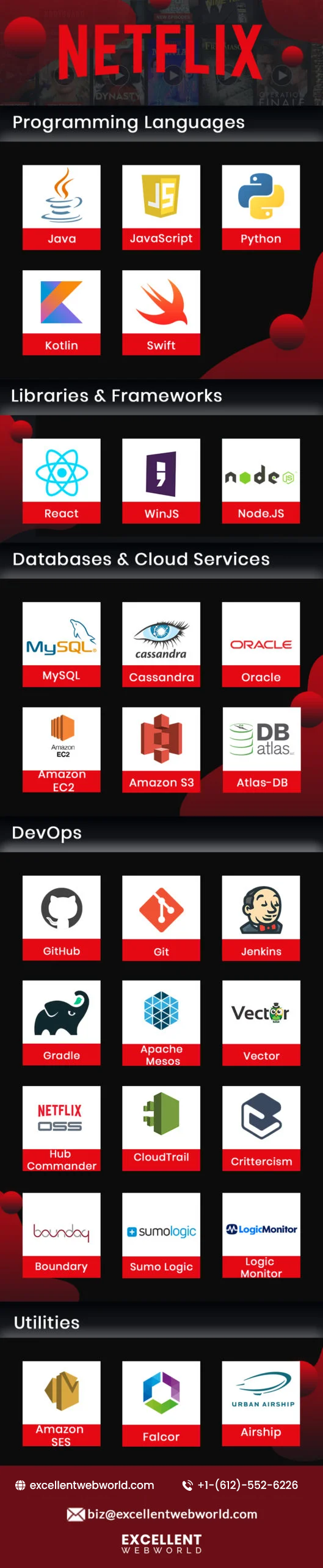 Technology Stacks used to Build Netflix