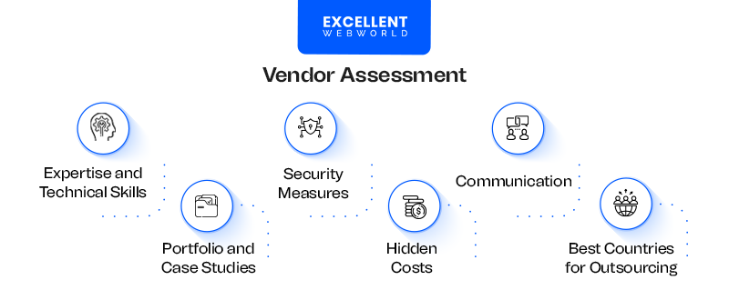Diagram outlining key factors for Vendor Assessment in outsourcing.