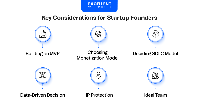 An infographic outlining six key considerations for startup founders, each with an icon and a brief description.