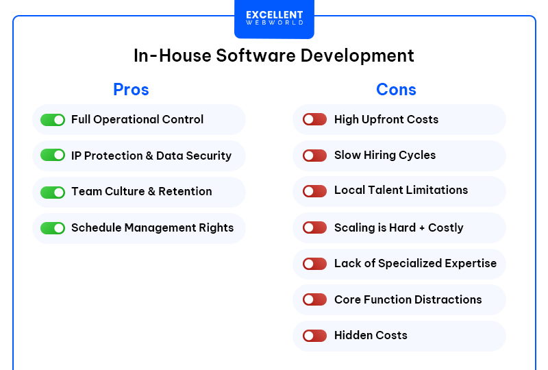A list comparing the advantages and disadvantages of In-House Software Development.