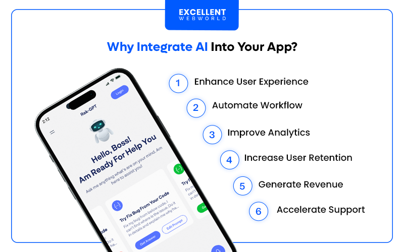 Image outlining six key reasons to integrate Artificial Intelligence into mobile applications, alongside a visual of an AI chatbot interface on a smartphone.
