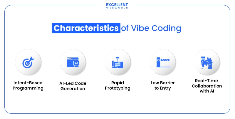 Characteristics of Vibe Coding