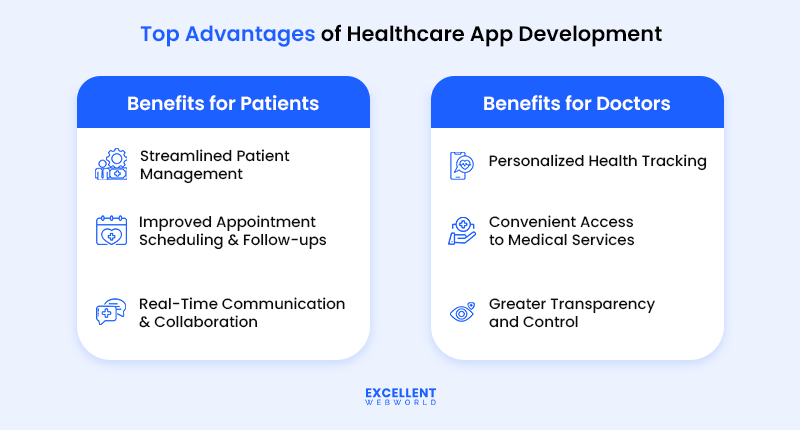 Benefits of Healthcare Application Development.
