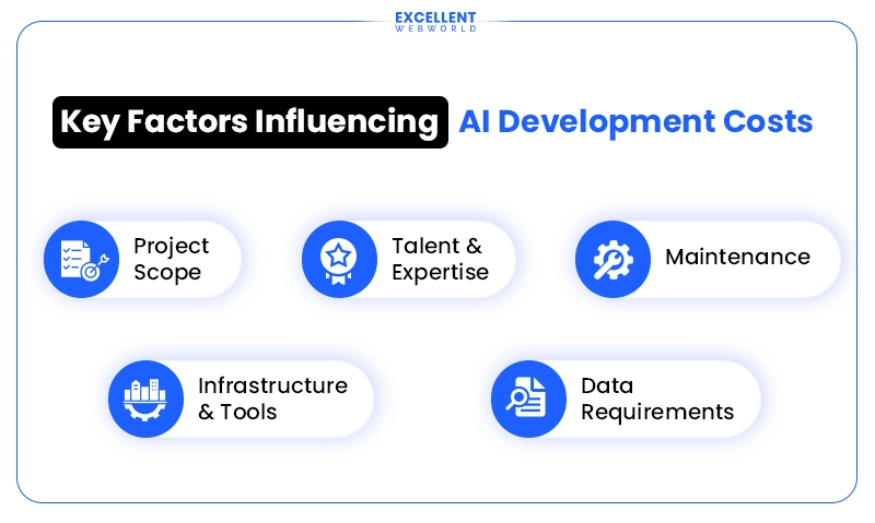 Key Factors Influencing AI Development Costs