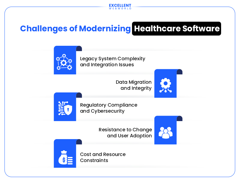 healthcare software modernization challenges