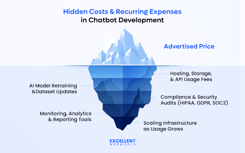 Hidden Cost To Build An Ai Chatbot