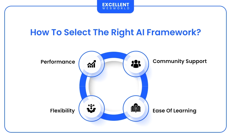 How To Select The Right AI Framework
