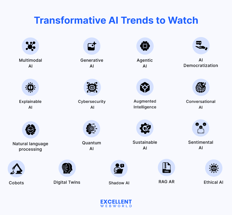 list of ai trends for enterprises