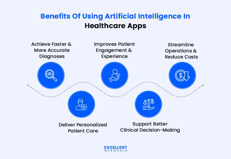 benefits of ai in healthcare app development