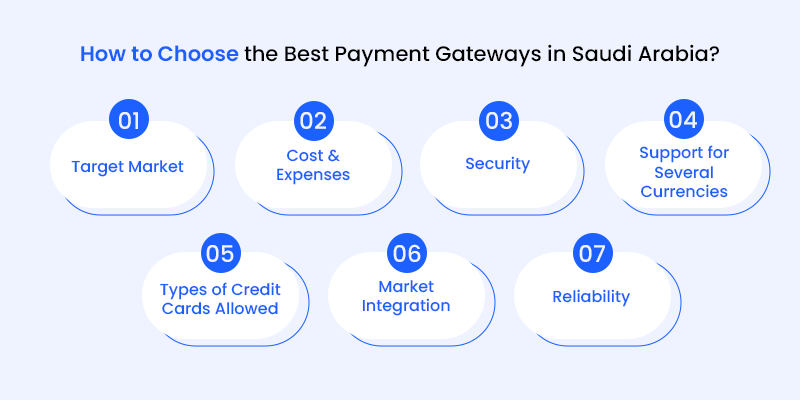 how to choose the best payment gateways in saudi arabia