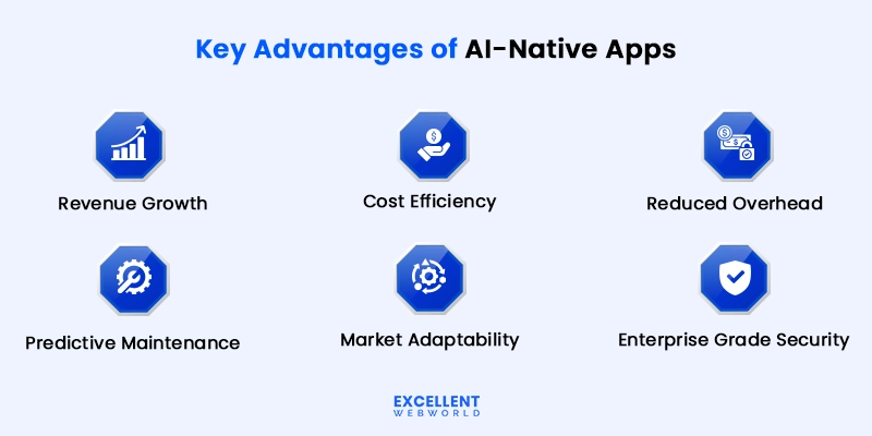 key advantages of ai-native apps