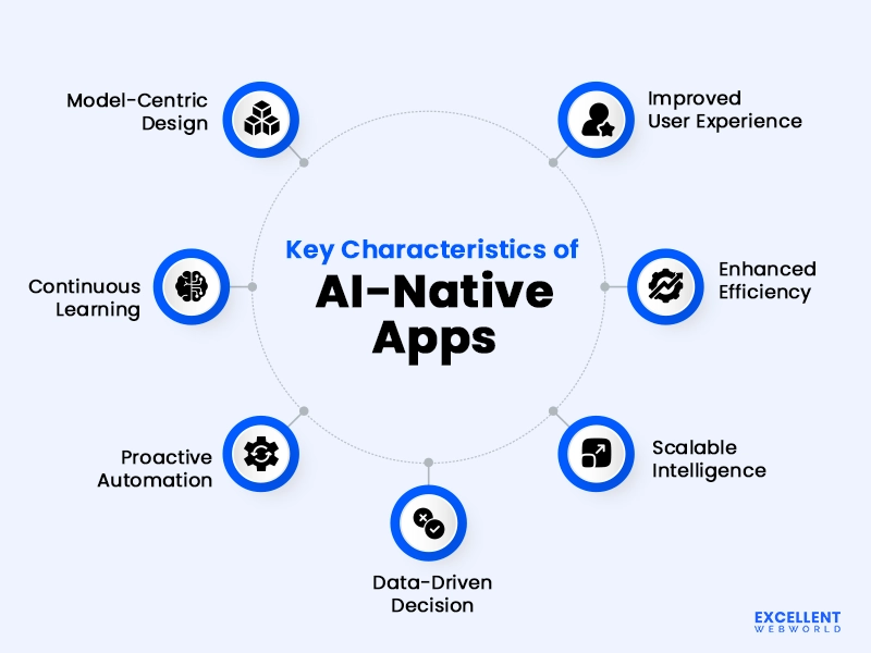 key characteristics of ai-native apps
