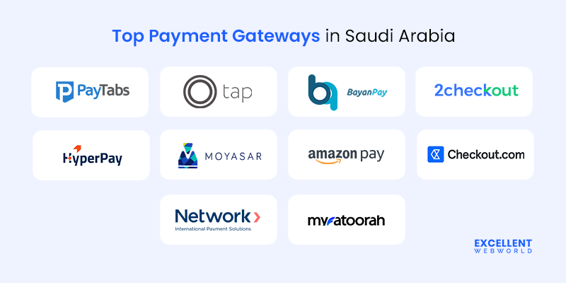 list of best payment gateways in saudi arabia