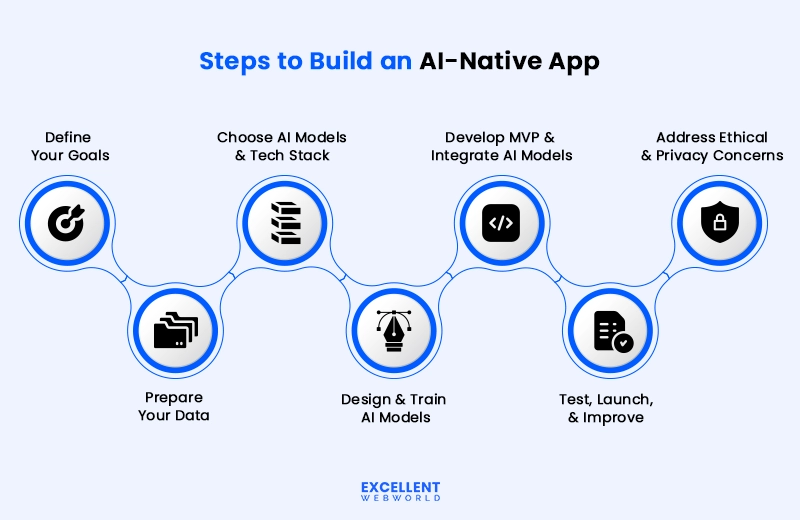 steps to build an ai native app