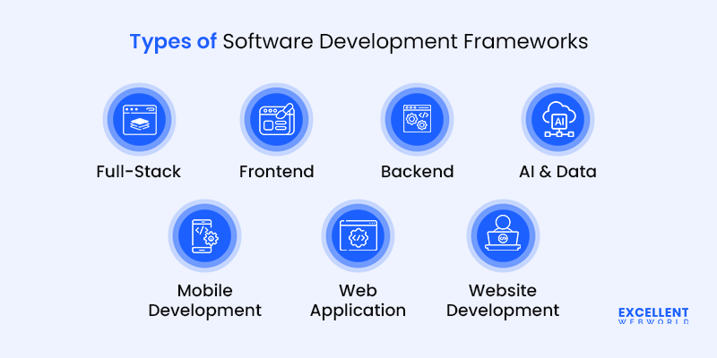 types of software development frameworks