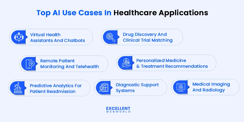 use cases-of ai in healthcare app development