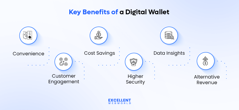 key benefits of digital wallet development