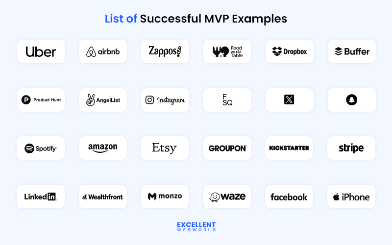 A collage of company logos illustrating a list of successful minimum viable product (MVP) examples from various industries.