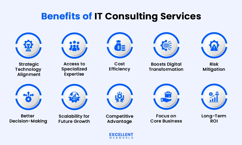 Informative graphic listing top ten key benefits of IT consulting services, including cost efficiency and strategic alignment.