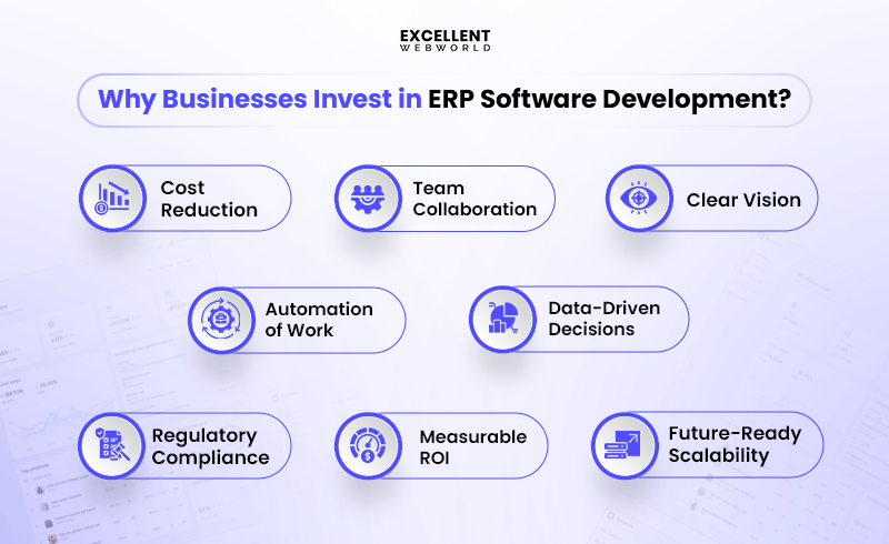 Why Businesses Invest in ERP Software Development: a diagram showing 8 key benefits like cost reduction and scalability