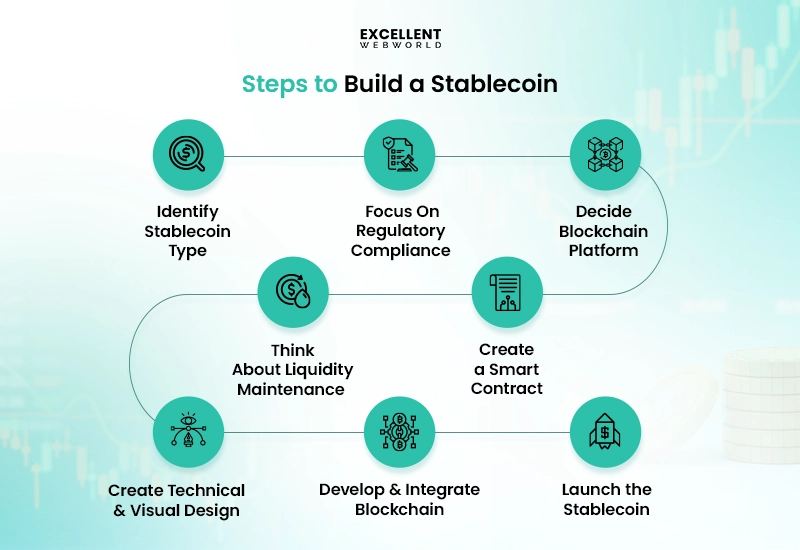 Steps to Build a Stablecoin