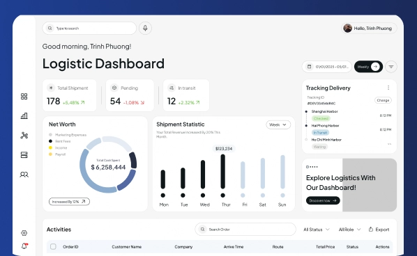 Customer Portal Development