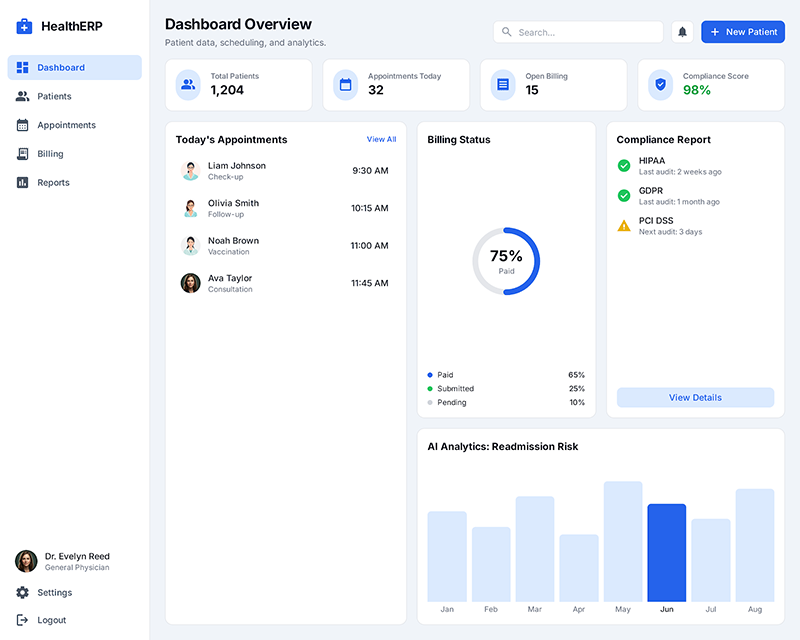 Healthcare ERP Solution Dashboard