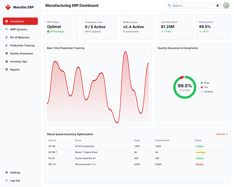 Manufacturing ERP Solution Dashboard
