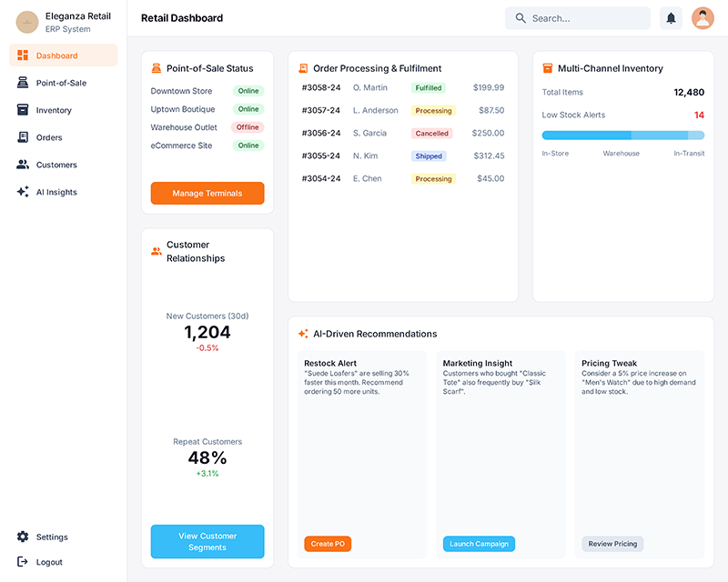 Manufacturing ERP Solution Dashboard