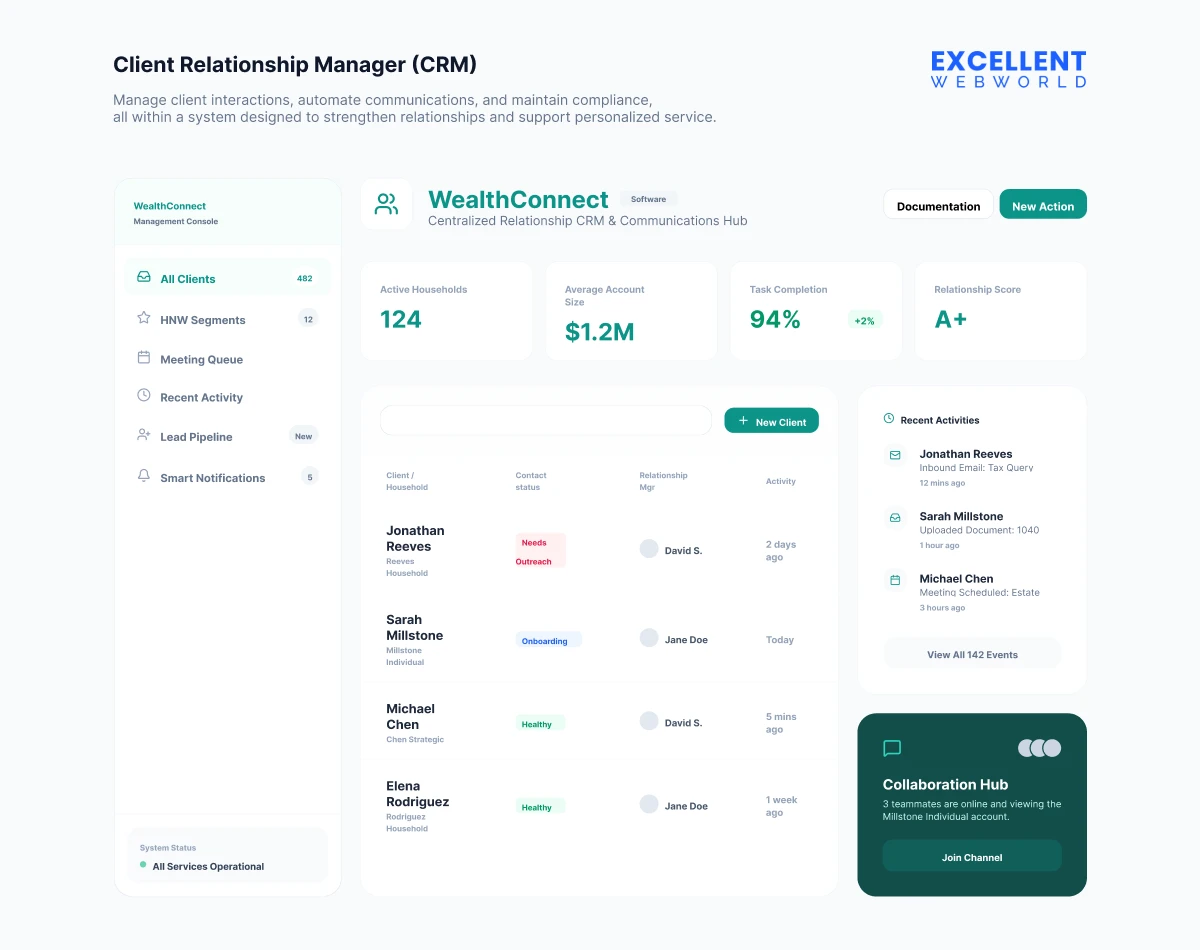 CRM (Customer Relationship Management) Software dashboard example by excellent webworld