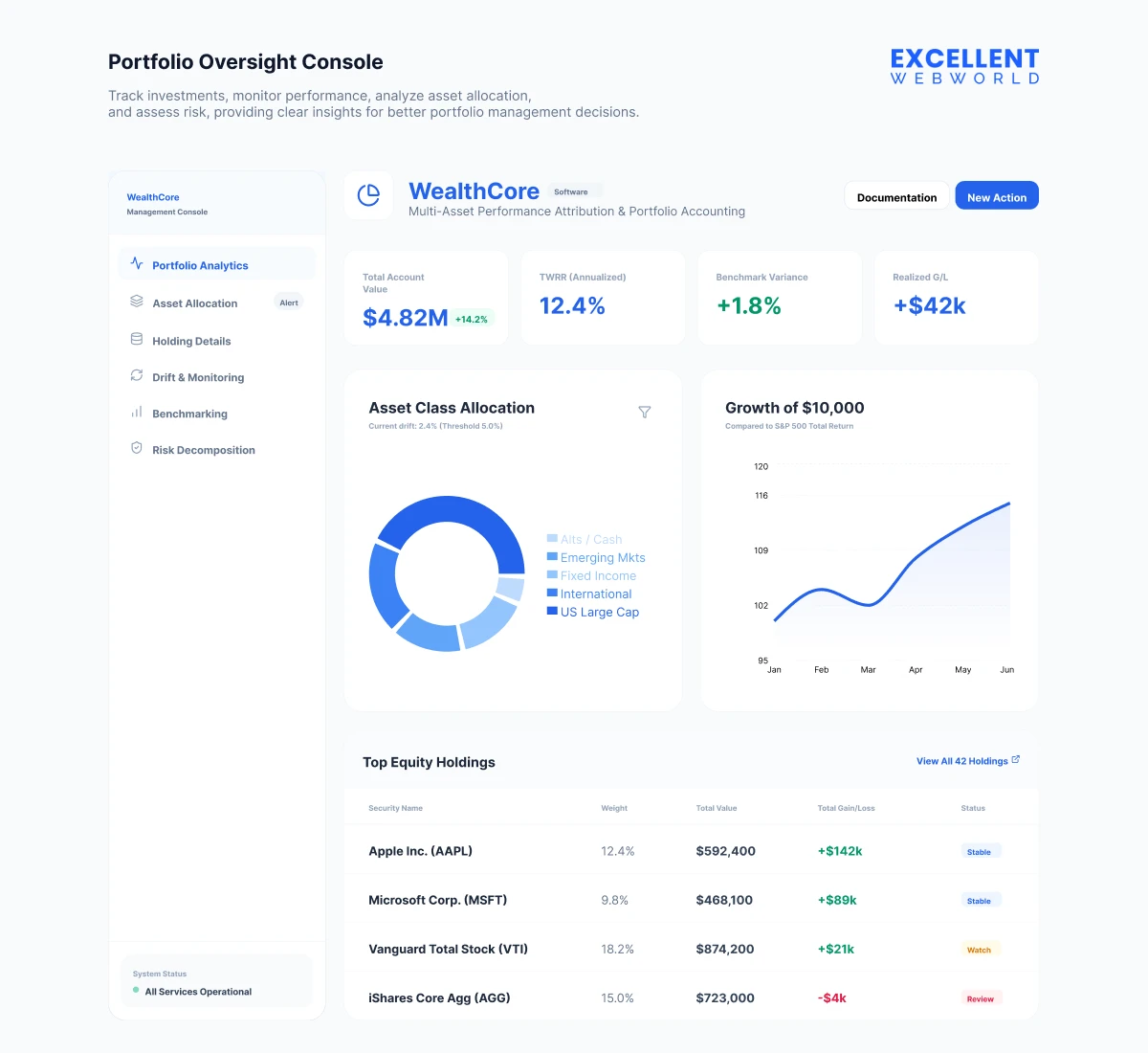 Portfolio Management software dashboard example by excellent webworld