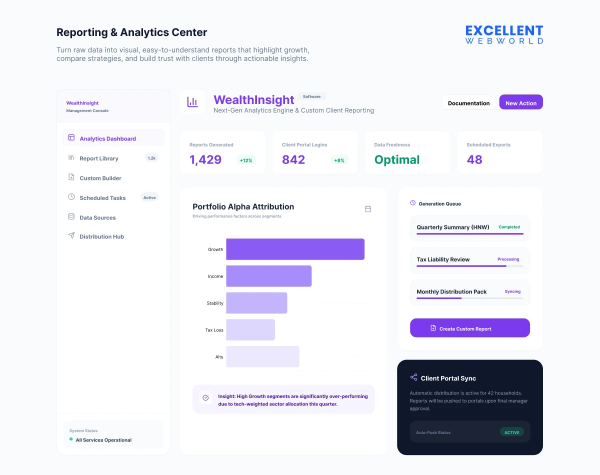 Reporting and Analytics Software dashboard example by excellent webworld