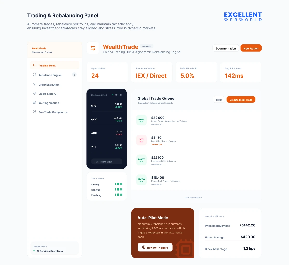 Trading Rebalancing Software dashboard example by excellent webworld