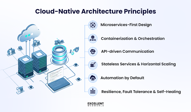 Cloud Native Architecture Principles