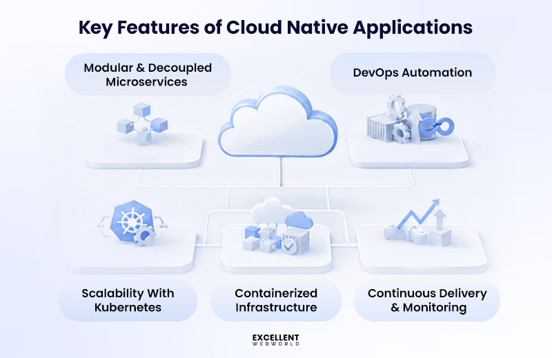 Key Features of Cloud Native Applications