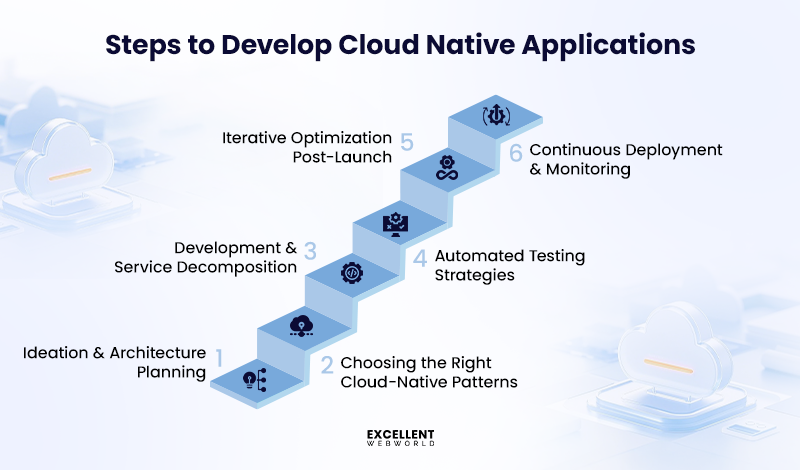 Steps to Develop Cloud Native Applications