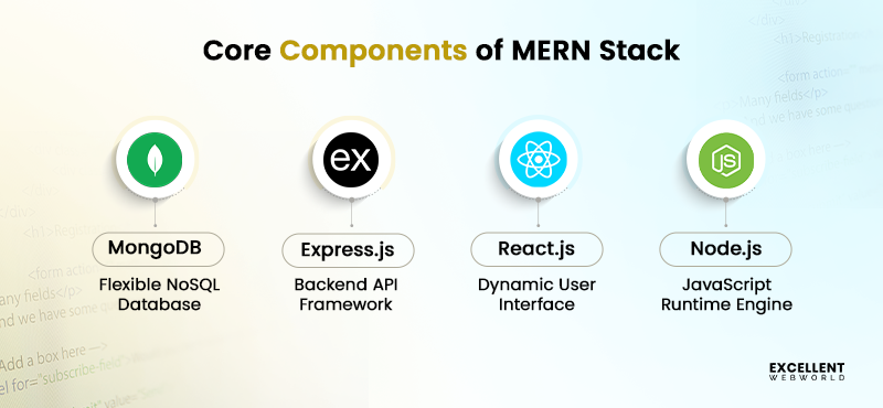 Core Components of MERN Stack Development