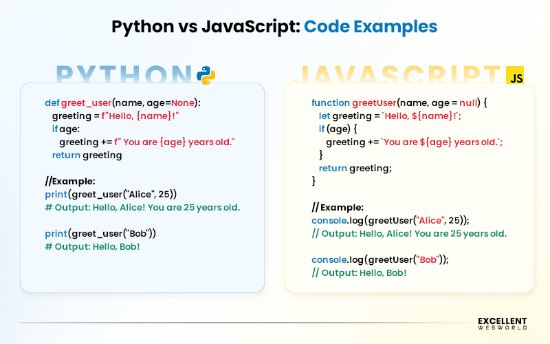 Python vs JavaScript code example
