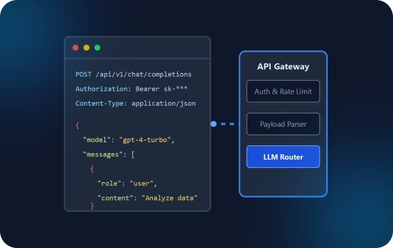 API First AI Integration