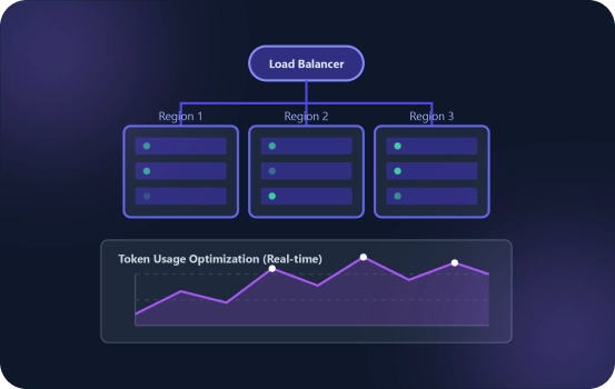 Cloud-based AI Integration