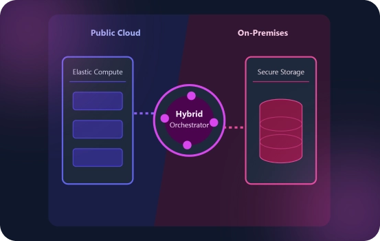 Hybrid AI Integration