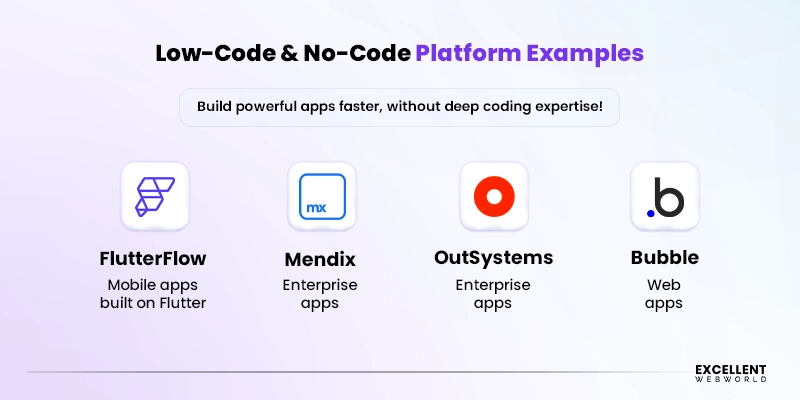 Low-Code & No-Code Platforms Examples